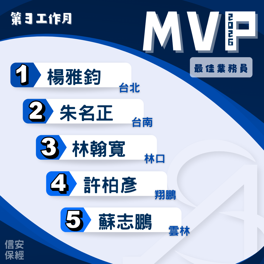 2026年度 第3工作月