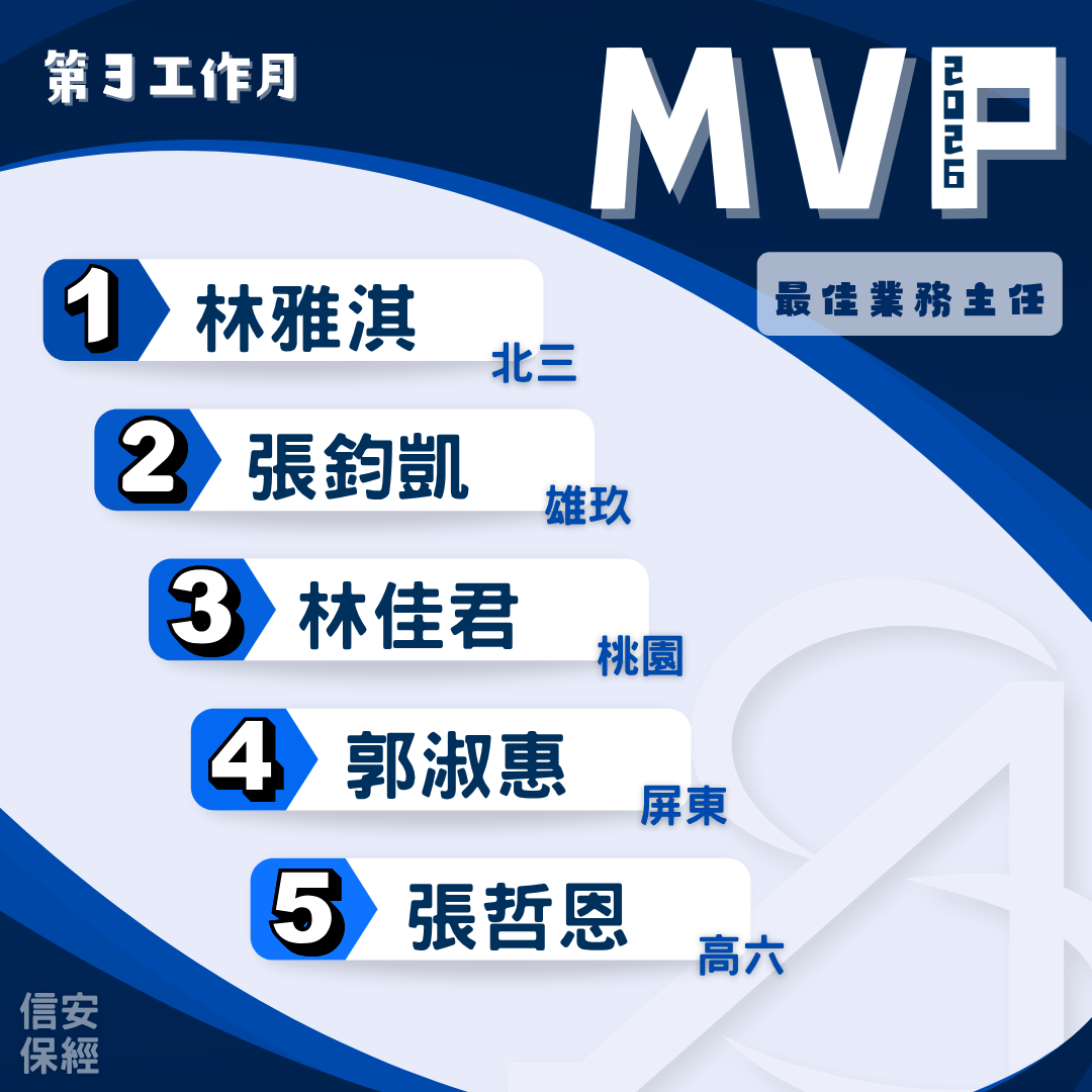 2026年度 第3工作月