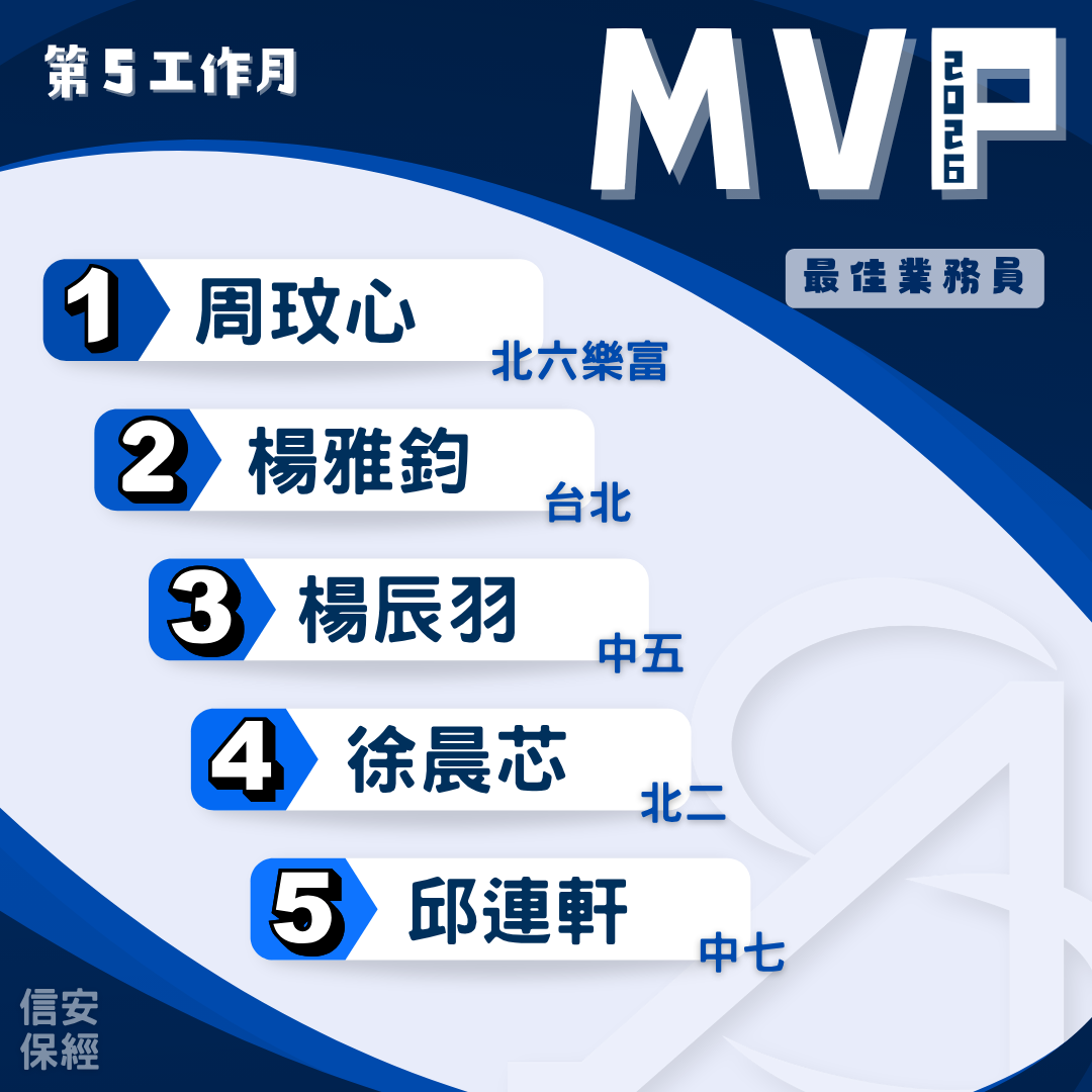 2026年度 第5工作月
