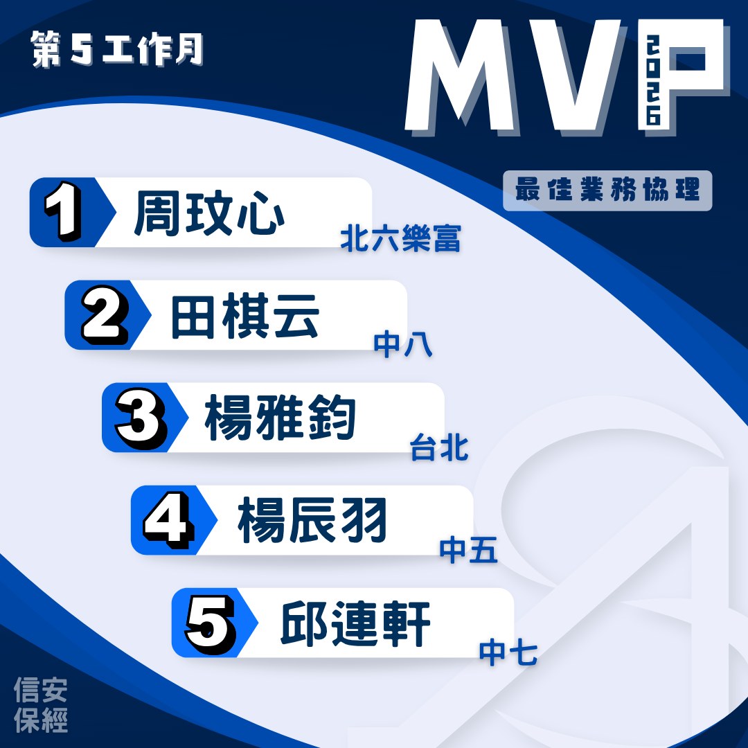 2026年度 第5工作月