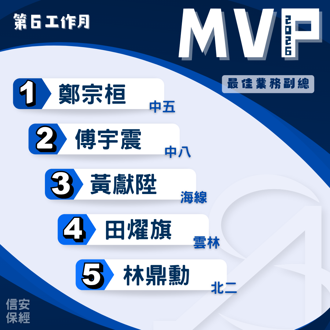 2026年度 第6工作月